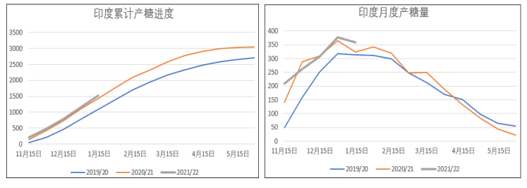 白糖：国际糖价回调施压 关注产销情况指引