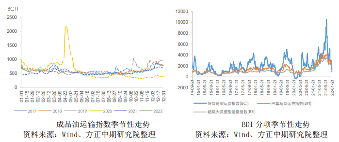 利空因素累积 燃油或有一定回调