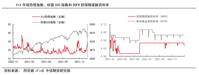 就业结构压制美国经济复苏 贵金属仍有向上可能