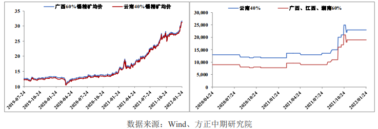 锡：下游陆续进入假期 关注库存回升幅度