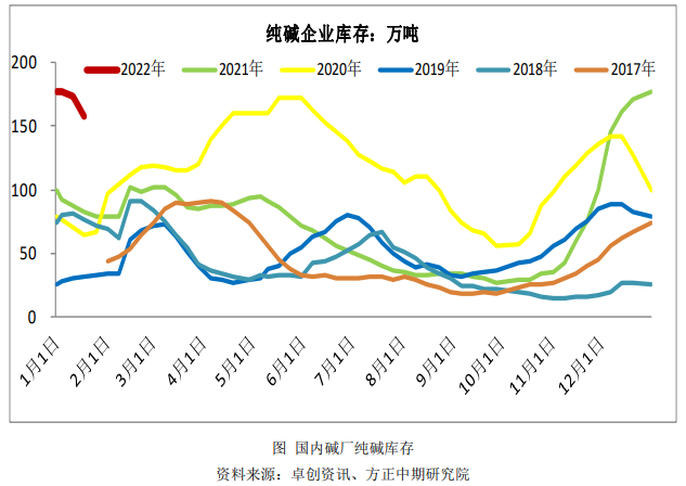 环保担忧再起冲击盘面 纯碱承压运行