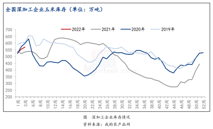 需求端维持稳支撑 玉米短期表现偏强