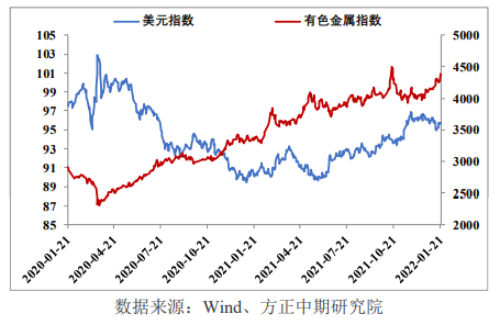 锡：下游陆续进入假期 关注库存回升幅度