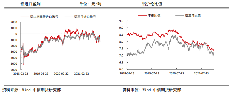 需求渐入淡季 铝价震荡整理