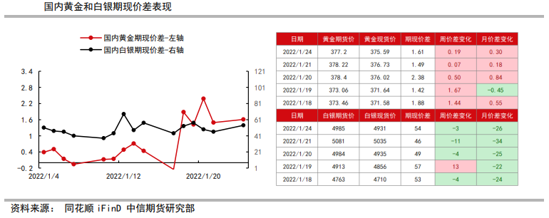 就业结构压制美国经济复苏 贵金属仍有向上可能