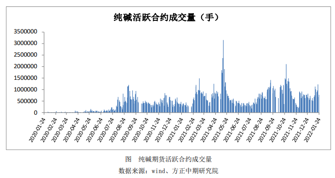 环保担忧再起冲击盘面 纯碱承压运行