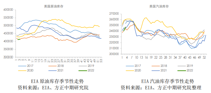 利空因素累积 燃油或有一定回调