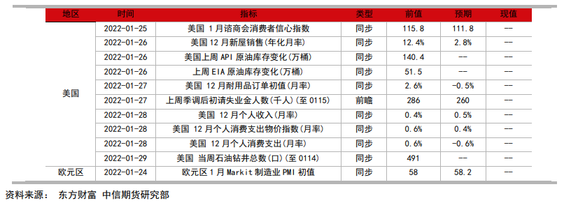 就业结构压制美国经济复苏 贵金属仍有向上可能