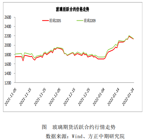 补库后需求面临季节性下滑 玻璃短期有所转弱