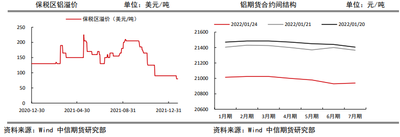 需求渐入淡季 铝价震荡整理