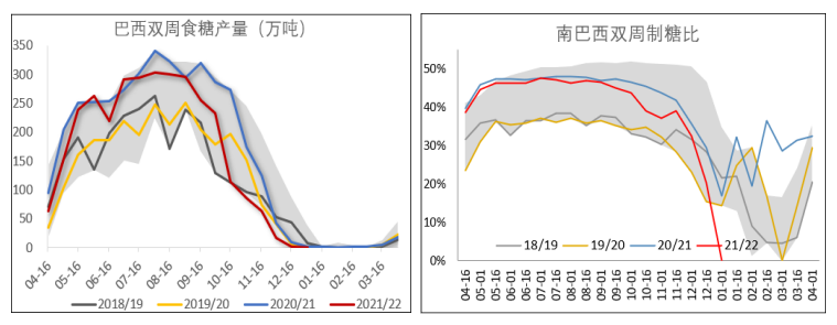 白糖：国际糖价回调施压 关注产销情况指引