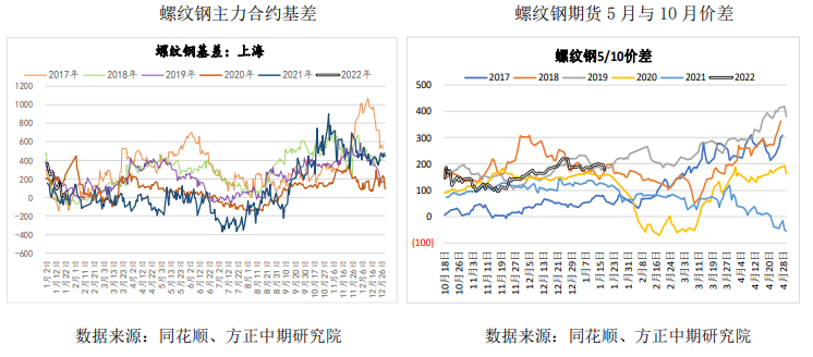 节前需求转为乐观 螺纹低位反弹