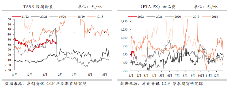 工厂定价权仍强 PTA短期仍坚挺