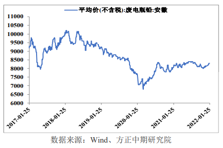 节后需求预期缓慢恢复 铅价有所回调