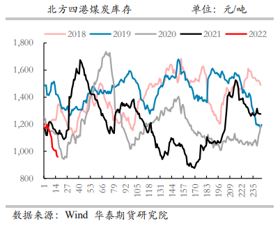 补库需求释放 动力煤短期有所支撑