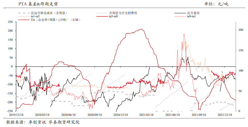 工厂定价权仍强 PTA短期仍坚挺