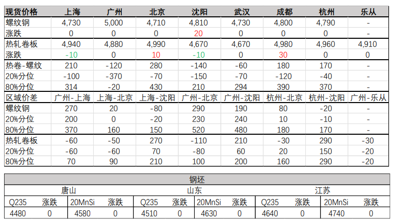 节前需求转为乐观 螺纹低位反弹