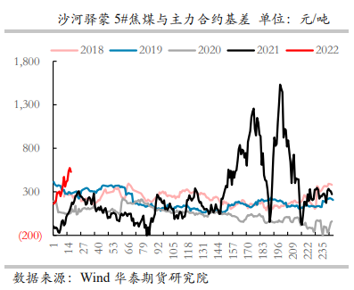 钢厂需求仍存焦炭稳中有涨 供需双弱焦煤偏稳运行