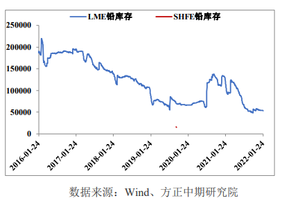 节后需求预期缓慢恢复 铅价有所回调