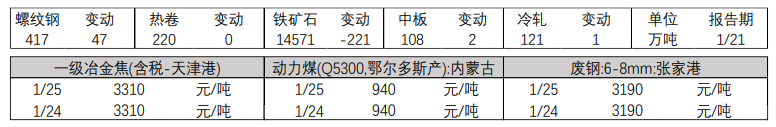 节前需求转为乐观 螺纹低位反弹