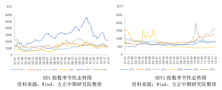 燃油：疫情影响基本兑现 关注东欧政治紧张局势进展