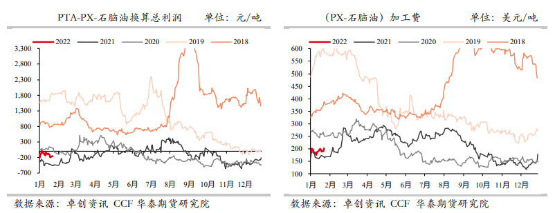 工厂定价权仍强 PTA短期仍坚挺