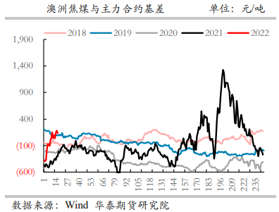 钢厂需求仍存焦炭稳中有涨 供需双弱焦煤偏稳运行