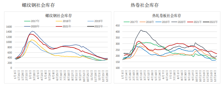 节前需求转为乐观 螺纹低位反弹