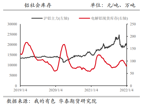 运行产能持续回升 铝价高位震荡