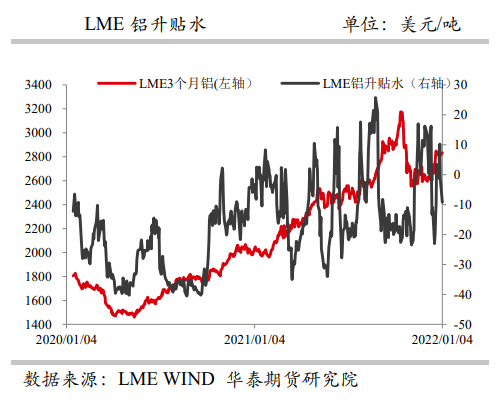 运行产能持续回升 铝价高位震荡