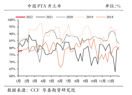 工厂定价权仍强 PTA短期仍坚挺