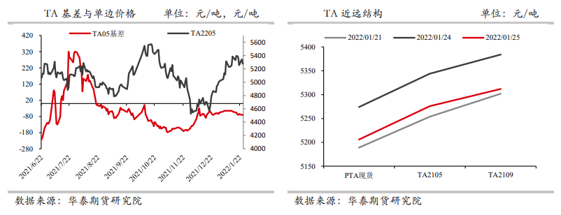 工厂定价权仍强 PTA短期仍坚挺