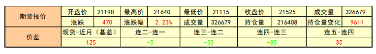 电解铝成本线上移 沪铝震荡走强