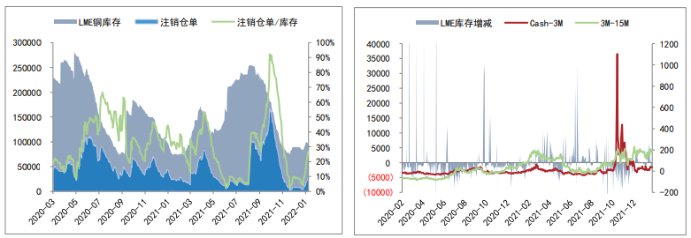 美联储议息会议表态偏鹰 铜价面临一定压力