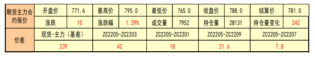 动力煤：港口库存持续下降 关注印尼煤炭出口