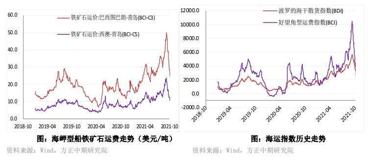 成材利润有向炉料传导可能 铁矿易涨难跌