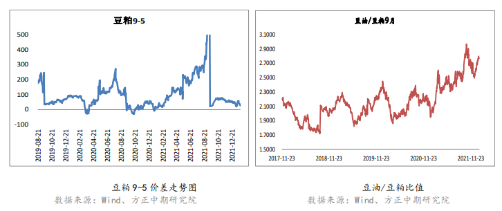 产区天气改善 豆粕震荡调整