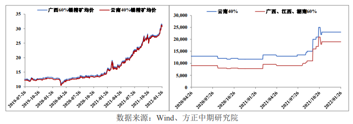 全球库存低位徘徊 锡价仍有支撑