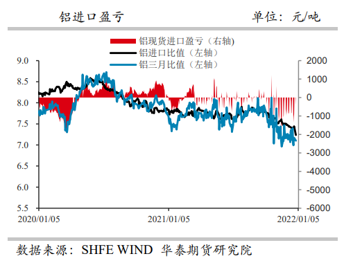 乌克兰局势严峻引发海外供应担忧 铝价高位震荡