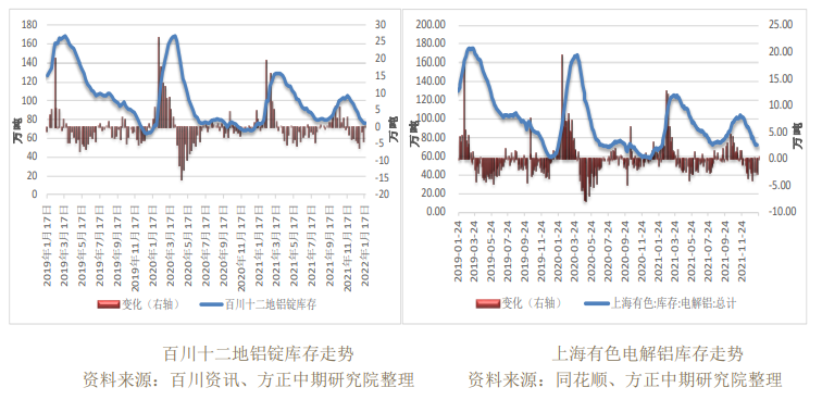 电解铝成本线上移 沪铝震荡走强