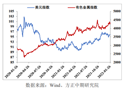 全球库存低位徘徊 锡价仍有支撑