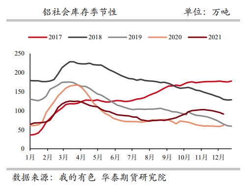 乌克兰局势严峻引发海外供应担忧 铝价高位震荡