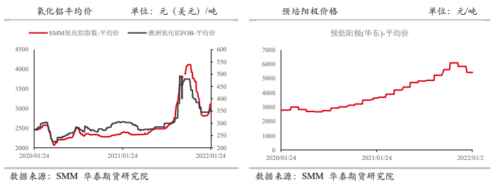 节后消费回暖值得期待 铝价仍有上冲潜力