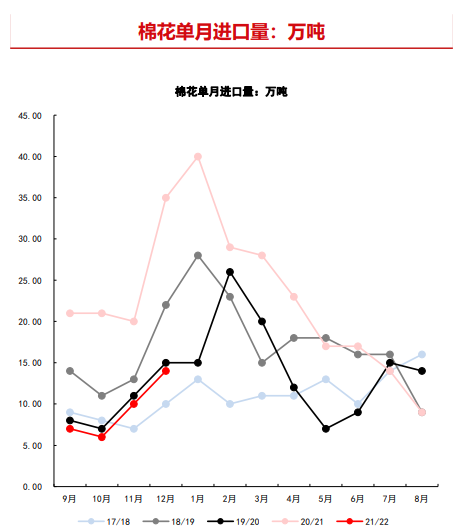 需求复苏红利仍在消化 棉花震荡偏强