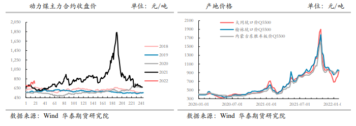 新增产能加速释放 动力煤整体震荡偏弱