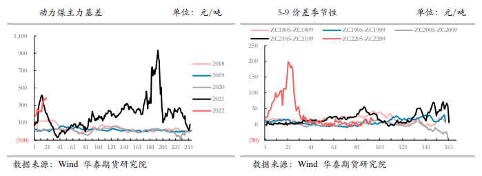 新增产能加速释放 动力煤整体震荡偏弱