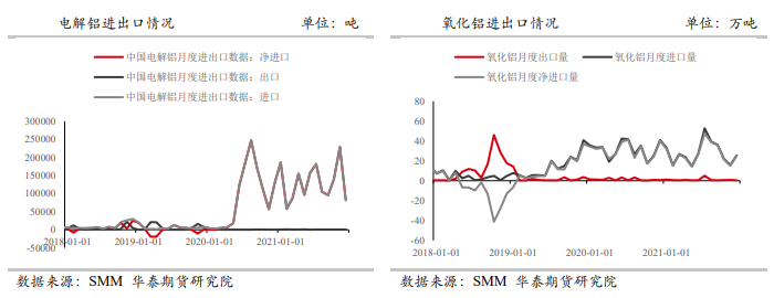 节后消费回暖值得期待 铝价仍有上冲潜力