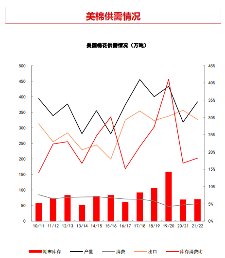 需求复苏红利仍在消化 棉花震荡偏强