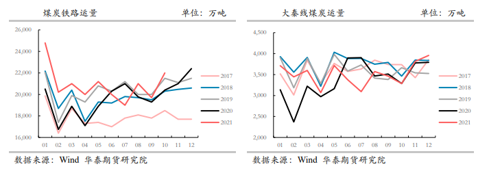 新增产能加速释放 动力煤整体震荡偏弱