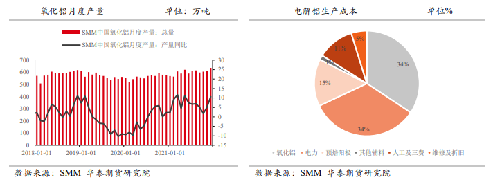 节后消费回暖值得期待 铝价仍有上冲潜力